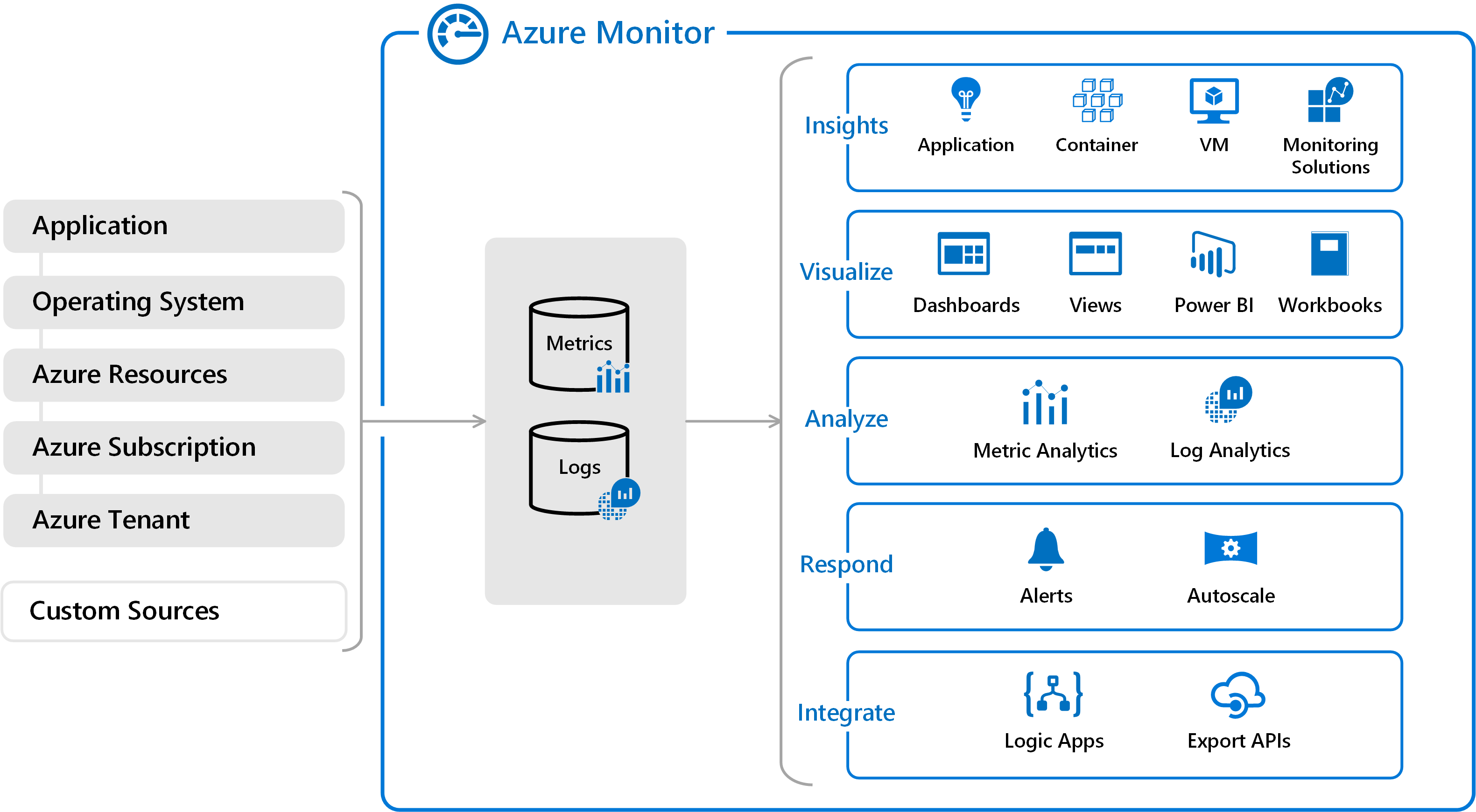 入門編 Azure Monitorでできることは 機能 メリットについて解説 物理サーバ愛が止まらないホスティング事業者のブログ ベアメタルブログ