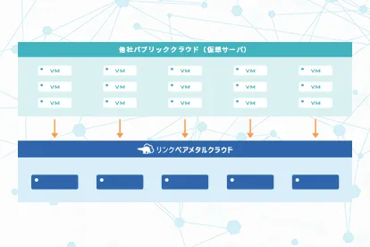 ベアメタルクラウドで実現できること